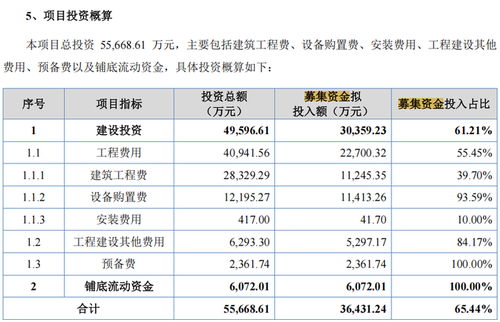 原力數字IPO引關注 研發費用率顯著低于同行，社保未繳納人數激增，數字內容制作服務承壓