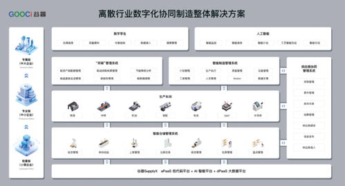 谷器X攜手探索AI大模型，開啟智慧工業未來