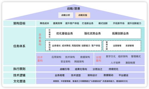 數字化架構如何設計 構建高效數字內容制作服務