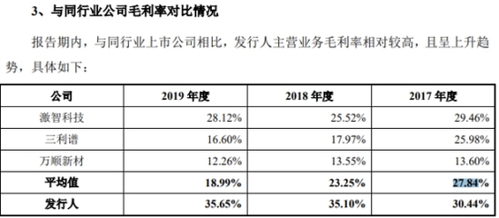 日久光電 高換手背后的多重隱憂——產(chǎn)品降價(jià)與實(shí)控人擔(dān)保訴訟下的生存挑戰(zhàn)