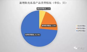 一周發(fā)行34只產(chǎn)品 競(jìng)爭(zhēng)激烈，誰將獨(dú)占鰲頭？